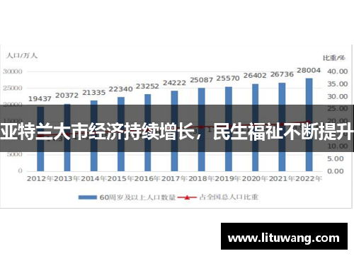 亚特兰大市经济持续增长，民生福祉不断提升